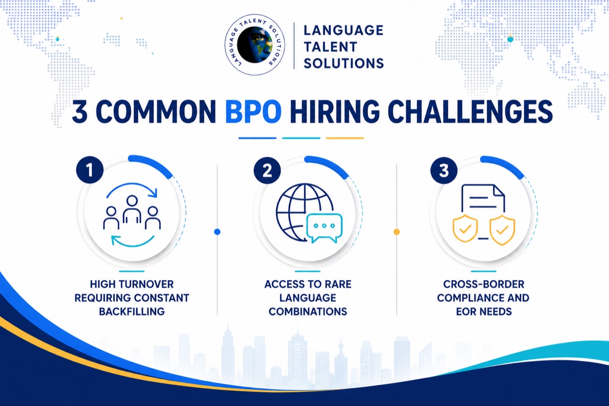 Challenges in BPO hiring