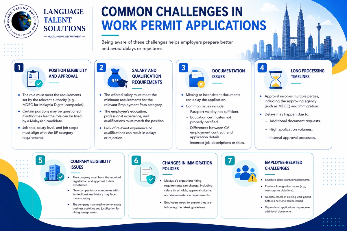 Challenges in getting work permit in Malaysia