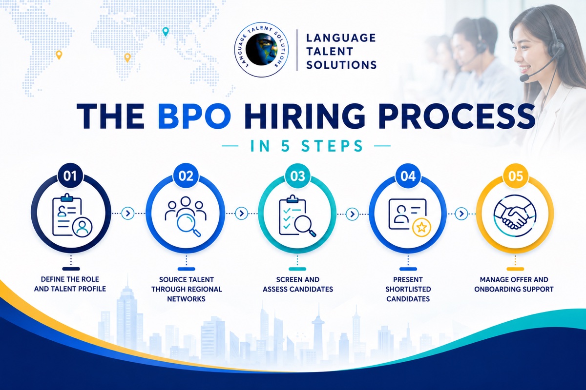 Language Talent Solutions’ BPO Hiring Process