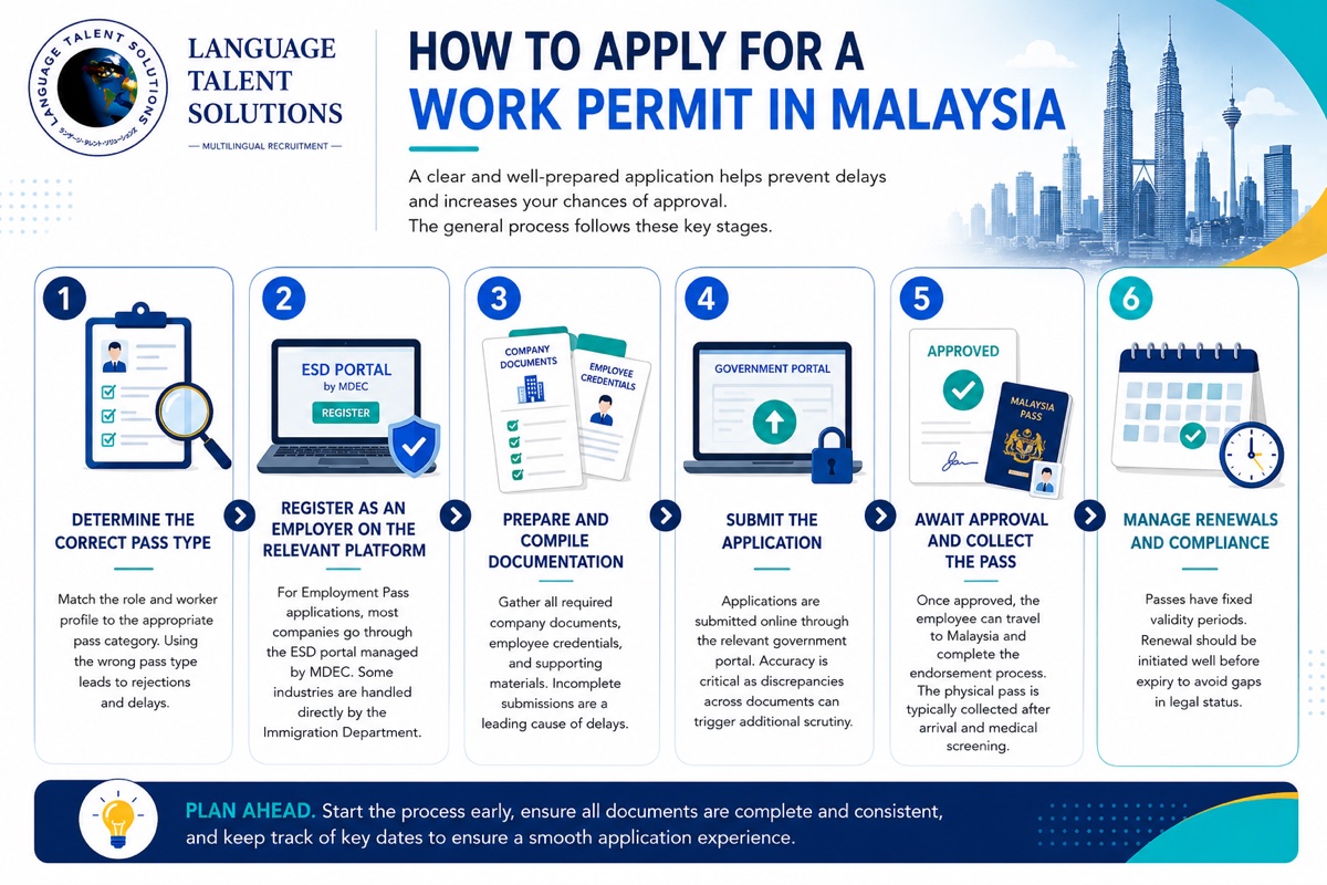 Step-by-step process of applying for work permit in Malaysia