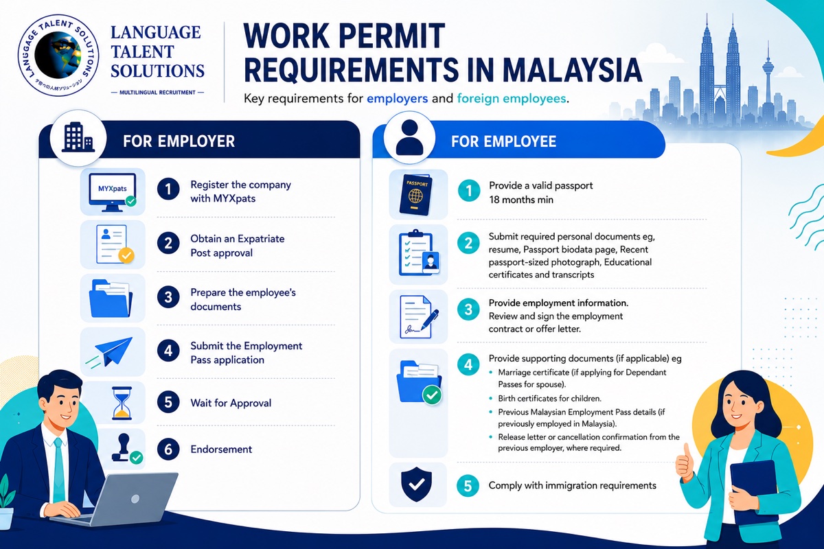 Work permit requirements in Malaysia